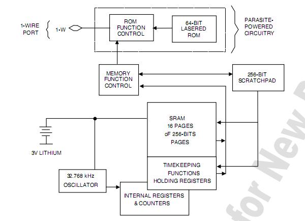 DS1994L+ F5 block diagram