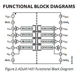 ADUM1401BRWZ block diagram