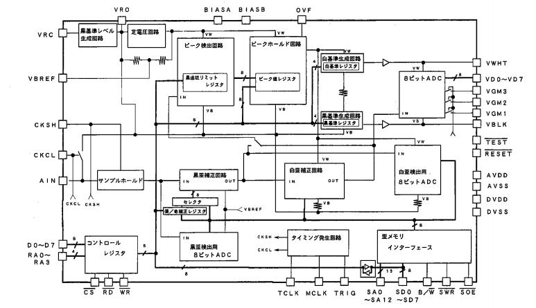 AK8406 block diagram