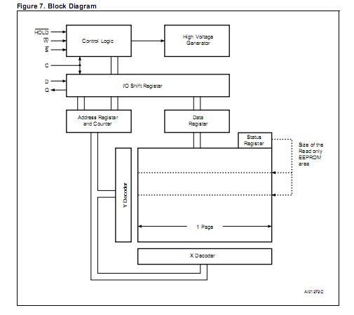 M95020-WMN6P block diagram