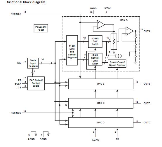 TLV5614CD block diagram