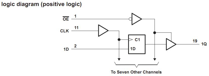 LV574A logic diagram