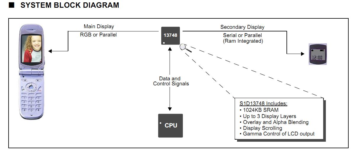 S1D13748F00A100 system block diagram