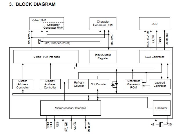 S1D13504F00A200 block diagram