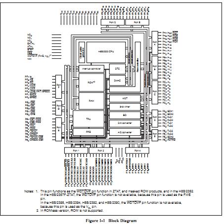 HD64F2357F20V block diagram