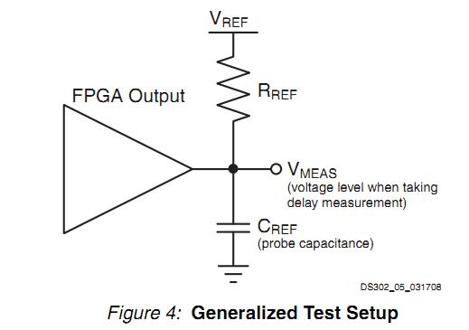 XC4VLX100-11FFG1148C test circuit