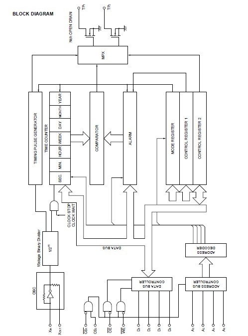 UPD4991AGS block diagram