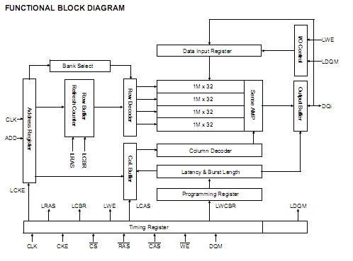 K4M28323LH-HN75 block diagram