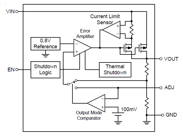 RT9183 block diagram