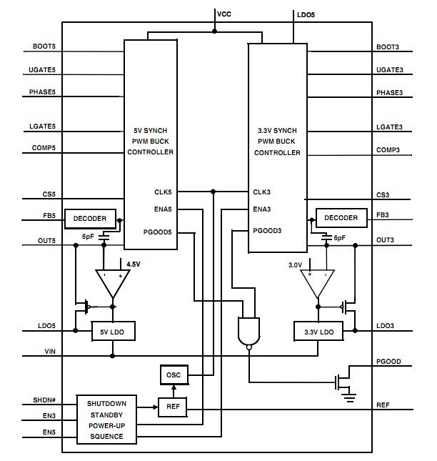 ISL6232CAZ block diagram