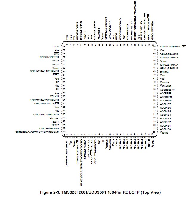 TMS320F2801PZA pin diagram