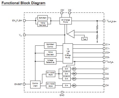 AAT2805IXN-4.5-T1 functional block diagram