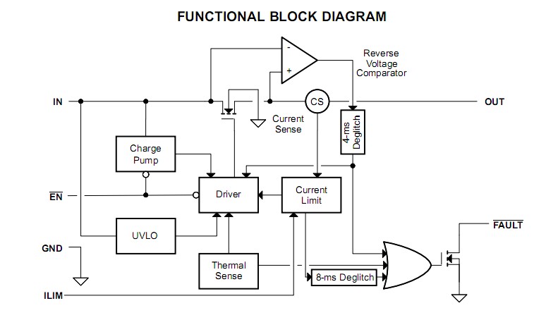 TPS2550DBVT functional block diagram