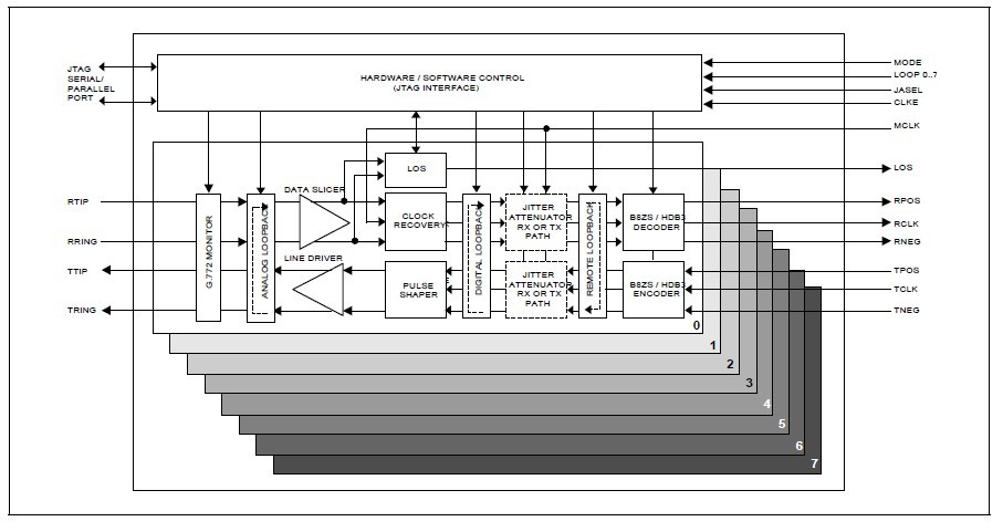 LXT384LE block diagram