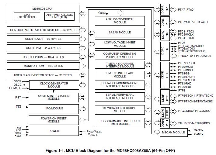 MC908AZ60ACFUE block diagram