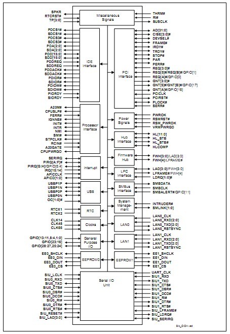 FW82801EB block diagram