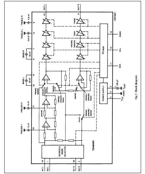 TDA8425 block diagram