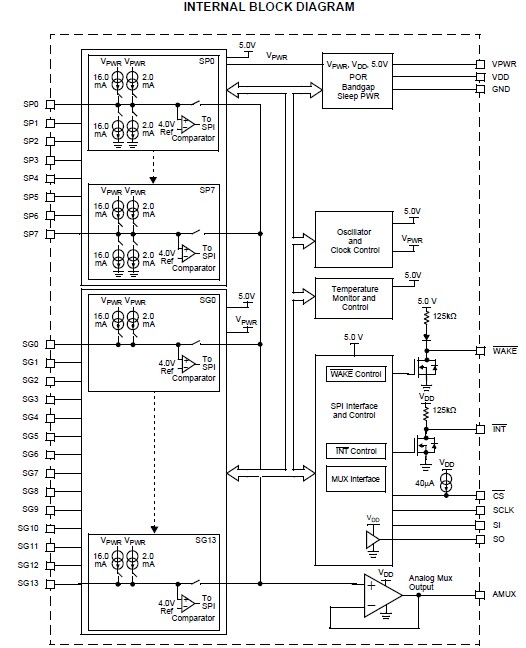 mc33972dwb block diagram