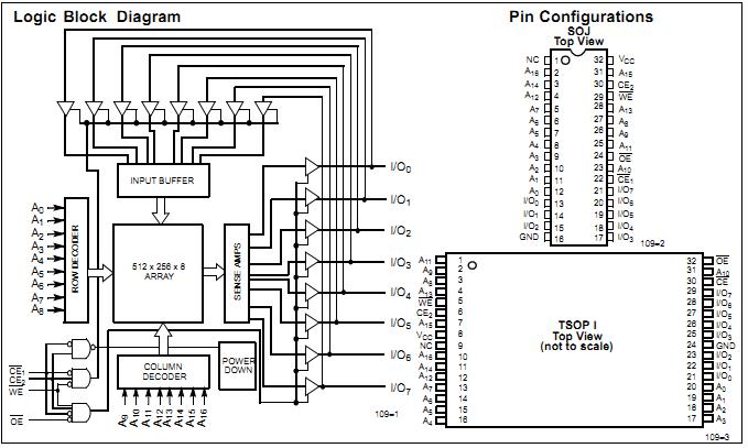 CY7C1009-15VC block diagram