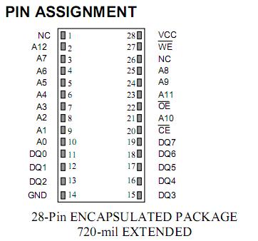 DS1225AD-85 pin configuration