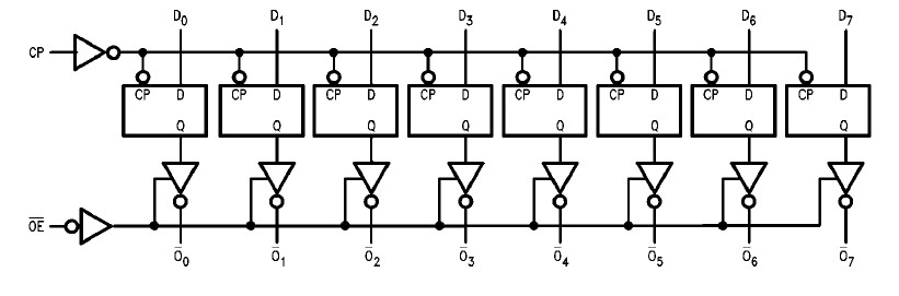 DM74LS534N logic diagram