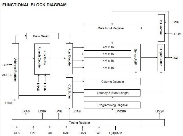 K4M561633G-BN75 block diagram