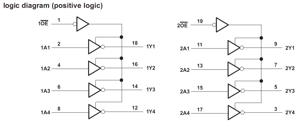 SN74HCT240DWR logic diagram