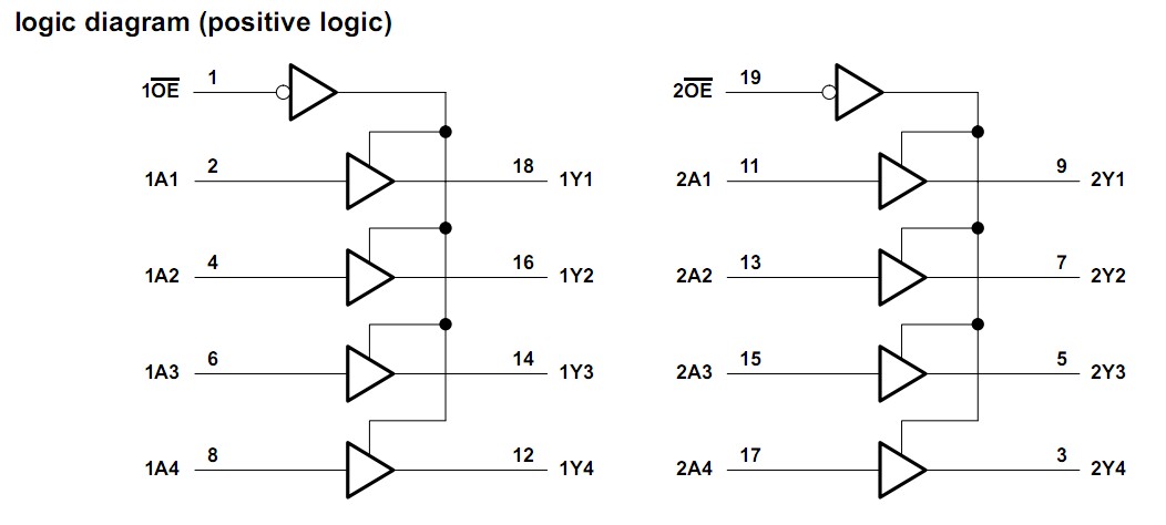 SN74AHC244DW logic diagram