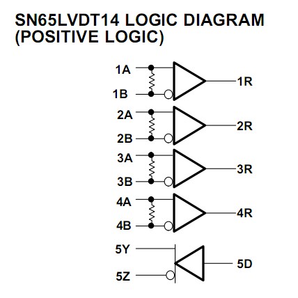 SN65LVDT14PWR logic diagram