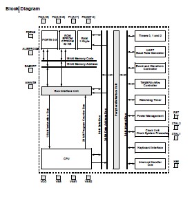 TSC80251G2D-16CB block diagram
