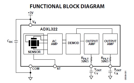 ADXL322JCP-REEL7 block diagram