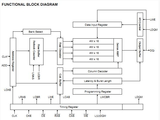 K4M561633G-BN75 block diagram
