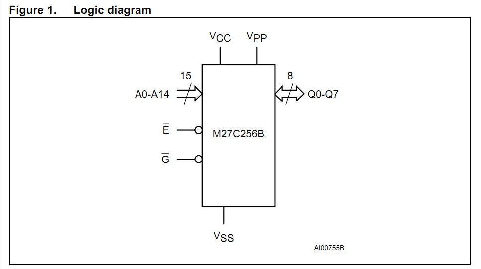 M27C256B-12F1 logic diagram
