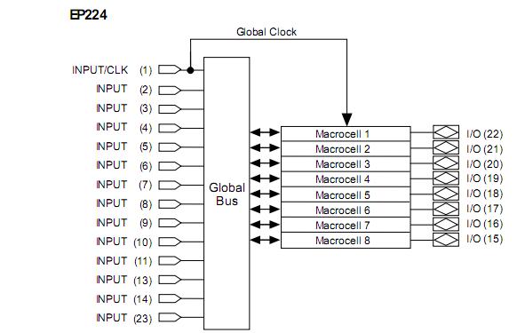 EP224LC-12 block diagram