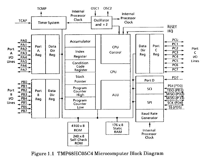 TMP68HC11A1T block diagram