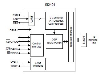 SI2401-FS block diagram