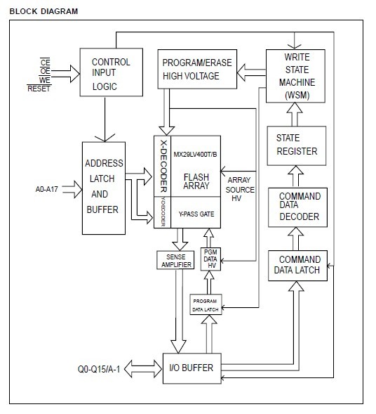 MX29LV400BTC-70G block diagram