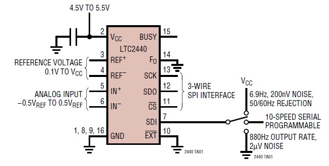 LTC2440CGN diagram