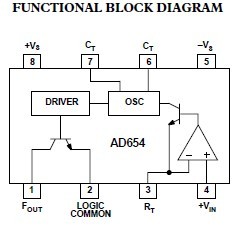 AD6548BCPZ FUNCTIONAL BLOCK DIAGRAM