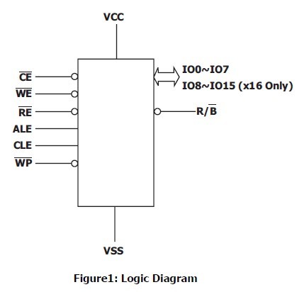 HY27UF082G2B-TPCB Logic Diagram