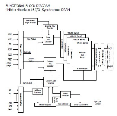 H57V2562GTR-60C FUNCTIONAL BLOCK DIAGRAM