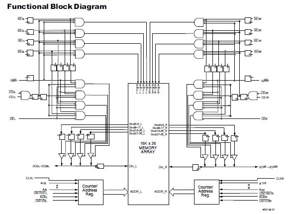 IDT70V3569S5BF functional block diagram