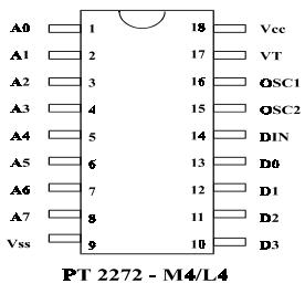 PT2272-M4 pin configuration