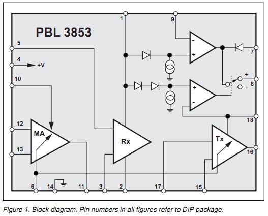 PBL3853 block diagram