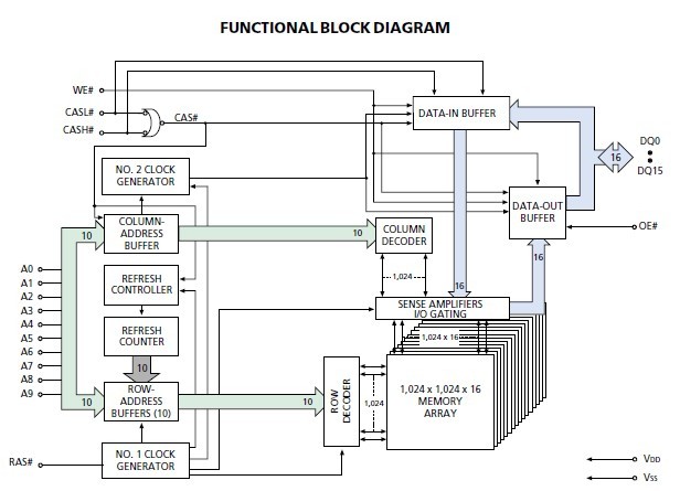 4C1M16C3 block diagram