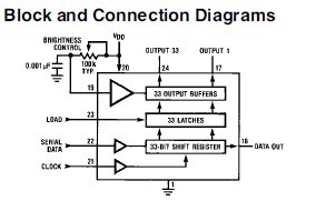 MM5486N Block and Connection Diagrams
