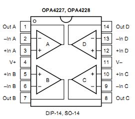 OPA4227UA pin configuration