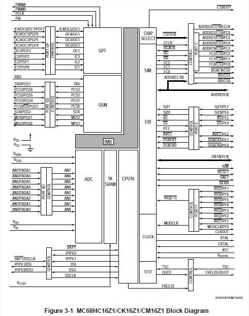 MC68HC16Z1CFC16 block diagram