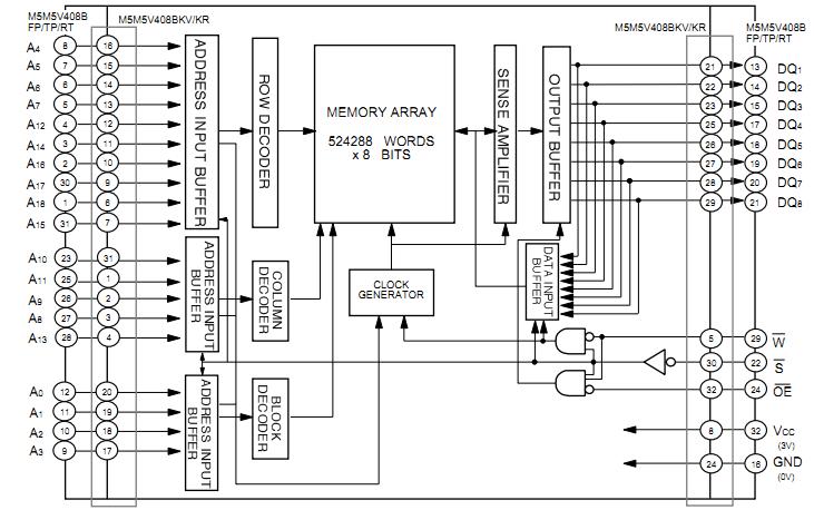 M5M5V408BFP-70HI block diagram