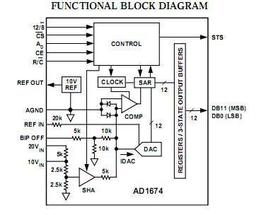 AD1674TD/883 functional block diagram